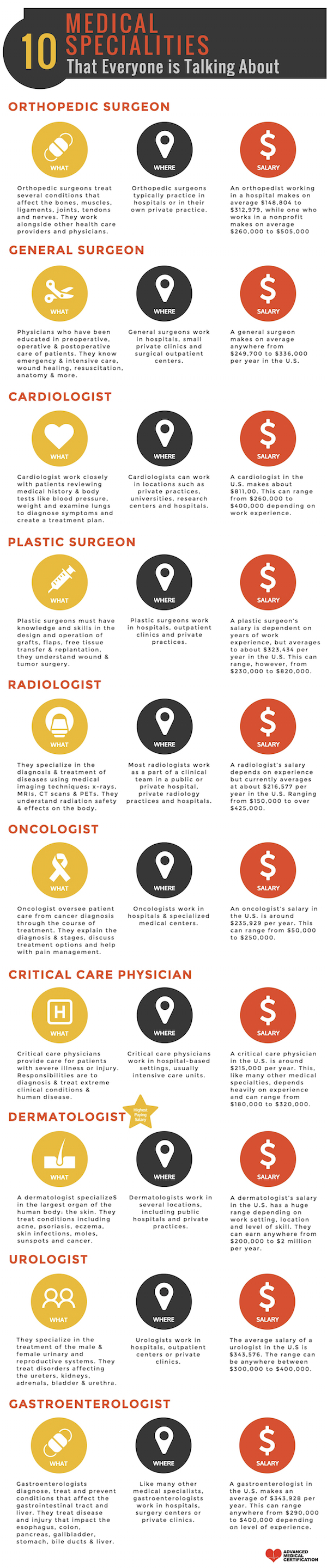 top 10 medical specialities infographic